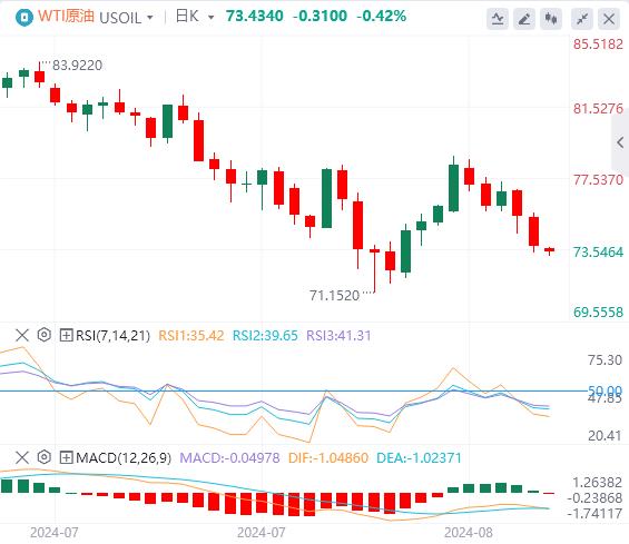 【富拓外汇市场分析】:美指创7个月新低!黄金持稳在2500上方(图5) 【富拓外汇市场分析】:美指创7个月新低!黄金持稳在2500上方(图5)