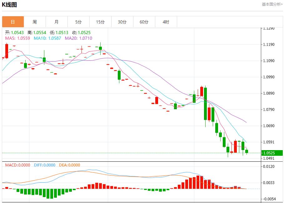 【富拓外汇】:德国企业违约风险保持高位 11月21日现货黄金、白银、原油、外汇短线走势分析(图1) 【富拓外汇】:德国企业违约风险保持高位 11月21日现货黄金、白银、原油、外汇短线走势分析(图1)