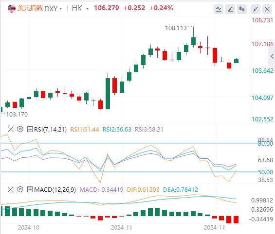 【富拓外汇】：非农周到来 美联储又将会如何行动？(图1)
