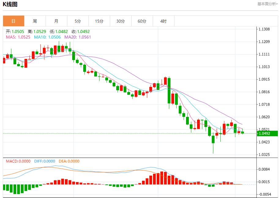 【富拓外汇官网】：加拿大经济刺激呼声高涨 12月4日现货黄金、白银、原油、外汇短线走势分析(图1)