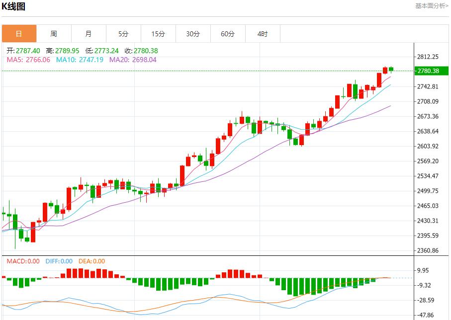 【富拓外汇官网】：美国10月计划裁员数量下降 10月31日现货黄金、白银、原油、外汇短线走势分析(图3)