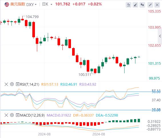 【富拓外汇决策分析】:美指震荡上行 聚焦欧洲央行决议(图1) 【富拓外汇决策分析】:美指震荡上行 聚焦欧洲央行决议(图1)