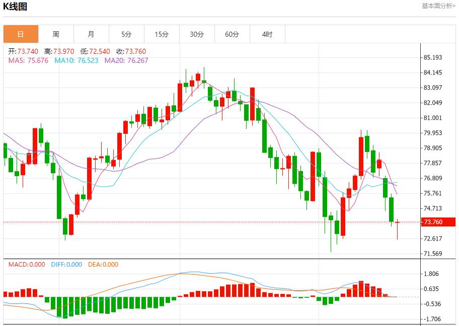【富拓外汇】：俄罗斯7月对土耳其的原油出口下降 8月20日现货黄金、白银、原油、外汇短线走势分析(图5)