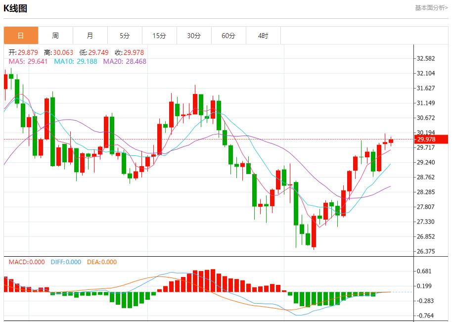 【富拓外汇市场分析】：英国零售销售连续第三个月下降 8月27日现货黄金、白银、原油、外汇短线走势分析(图4)