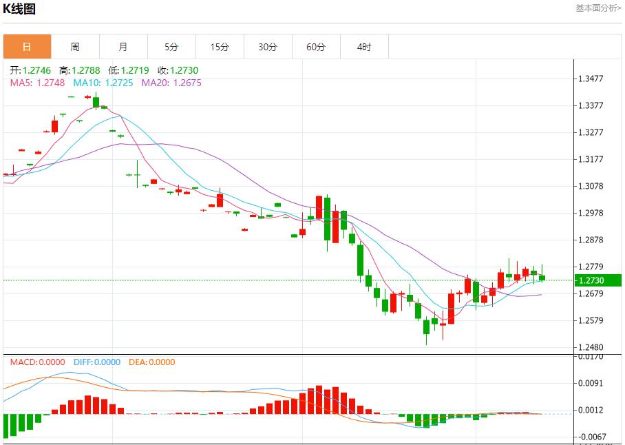 【富拓外汇决策分析】:白俄罗斯总统批准未来五年国防计划 12月12日现货黄金、白银、原油、外汇短线走势分析(图2) 【富拓外汇决策分析】:白俄罗斯总统批准未来五年国防计划 12月12日现货黄金、白银、原油、外汇短线走势分析(图2)