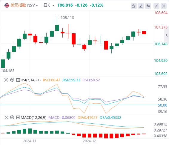 【富拓外汇市场评论】:美元多头危险境界?多数顶级投行认为美联储明年将暂缓降息(图1) 【富拓外汇市场评论】:美元多头危险境界?多数顶级投行认为美联储明年将暂缓降息(图1)