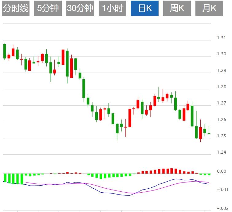 FXTM富拓美元指数盘整于108上方 市场关注美联储2025年举措(图3) FXTM富拓美元指数盘整于108上方 市场关注美联储2025年举措(图3)