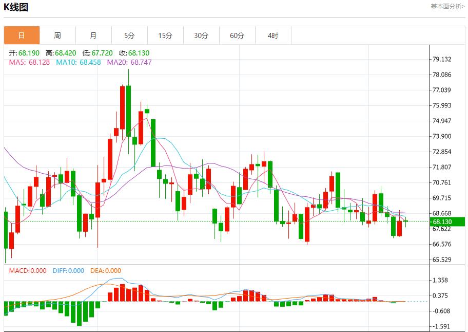 FXTM富拓欧洲央行降息预期分析 12月10日现货黄金、白银、原油、外汇短线走势分析(图5)