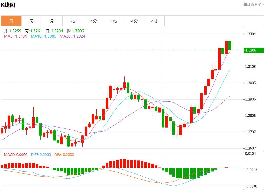 【FXTM官网】：莱茵河水位下降 8月28日现货黄金、白银、原油、外汇短线走势分析(图2)