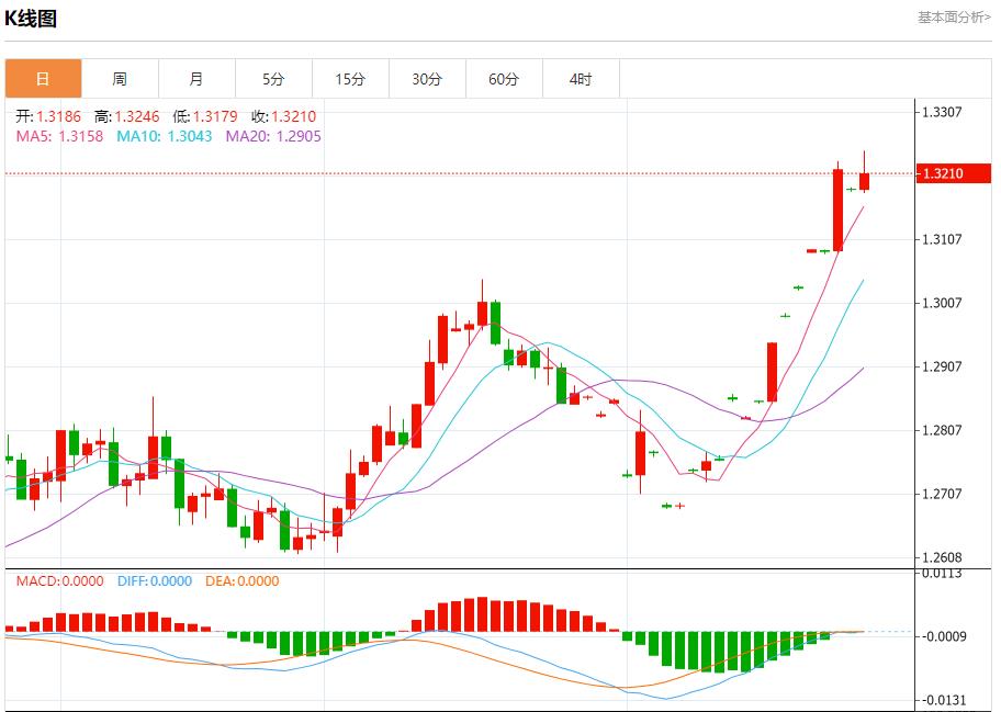 【富拓外汇市场分析】：英国零售销售连续第三个月下降 8月27日现货黄金、白银、原油、外汇短线走势分析(图2)