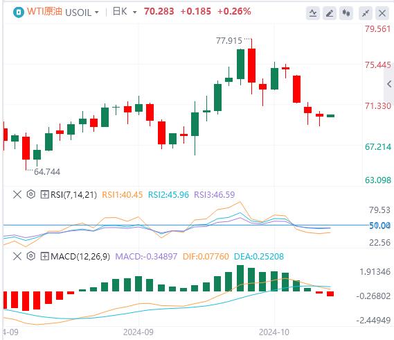 【富拓外汇官网】：美元指数创下11周新高 关注欧央行利率决议(图5)