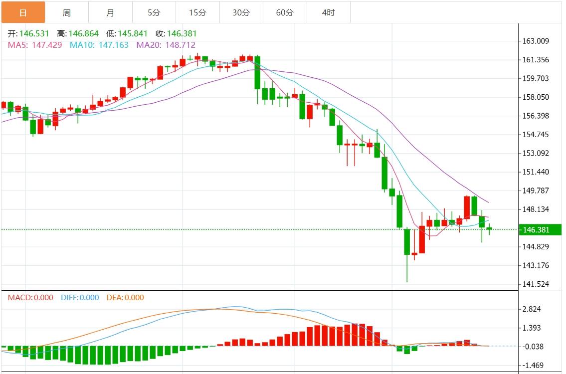 【富拓外汇】:美元指数疲软 市场静待鲍威尔讲话(图2) 【富拓外汇】:美元指数疲软 市场静待鲍威尔讲话(图2)