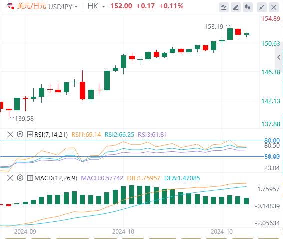 【富拓外汇平台】：美元大跌后防守 小心美国数据“意外”强劲！(图3)