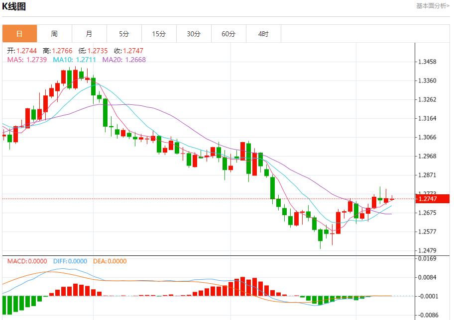 FXTM富拓欧洲央行降息预期分析 12月10日现货黄金、白银、原油、外汇短线走势分析(图2)