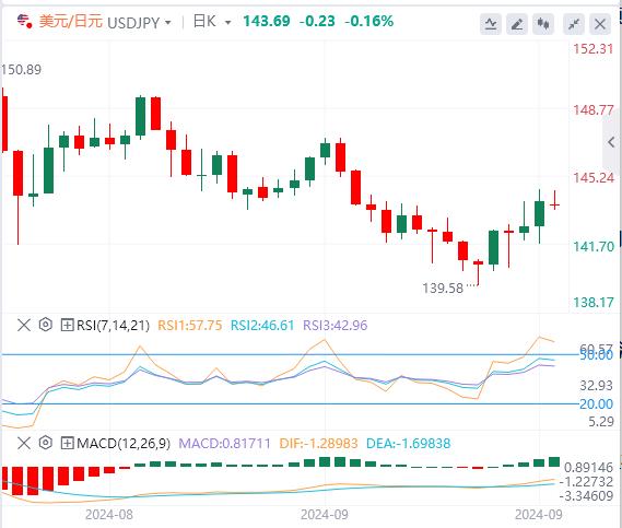 【富拓外汇决策分析】:美国PCE、鲍威尔讲话联袂来袭!(图3) 【富拓外汇决策分析】:美国PCE、鲍威尔讲话联袂来袭!(图3)