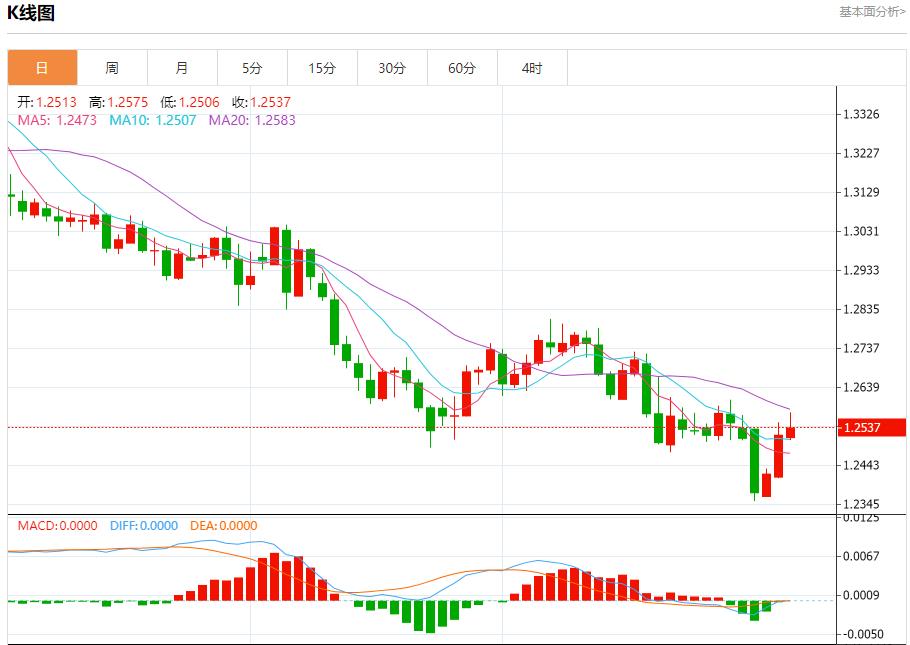 【富拓外汇市场评论】:欧元区通胀率维持高位 1月7日现货黄金、白银、原油、外汇短线走势分析(图2) 【富拓外汇市场评论】:欧元区通胀率维持高位 1月7日现货黄金、白银、原油、外汇短线走势分析(图2)