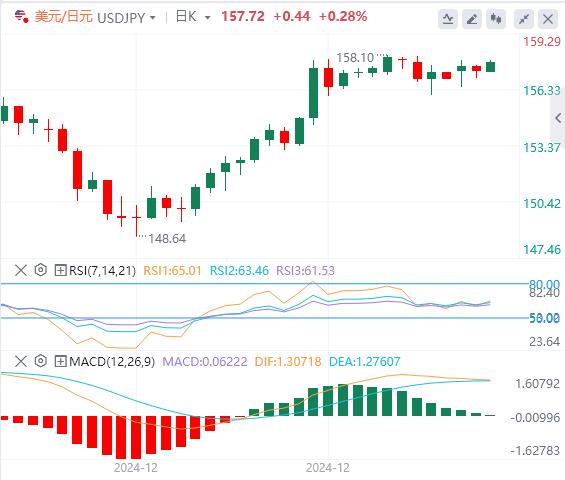 【富拓外汇决策分析】:美元强势难改 美联储纪要携手非农来袭(图3) 【富拓外汇决策分析】:美元强势难改 美联储纪要携手非农来袭(图3)