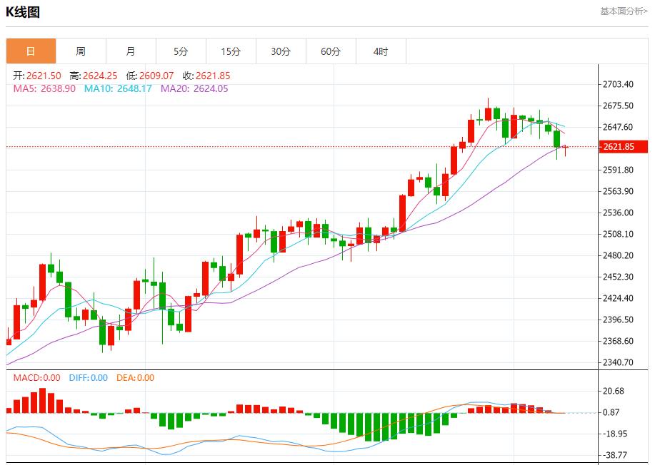 【富拓外汇平台】:日本将按计划延长股票交易时间 10月9日现货黄金、白银、原油、外汇短线走势分析(图3) 【富拓外汇平台】:日本将按计划延长股票交易时间 10月9日现货黄金、白银、原油、外汇短线走势分析(图3)