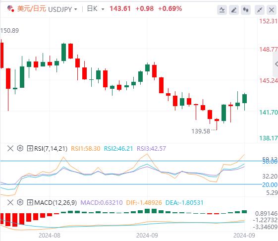 【FXTM官网】:日本央行维持利率不变 英国销售数据良好(图3) 【FXTM官网】:日本央行维持利率不变 英国销售数据良好(图3)