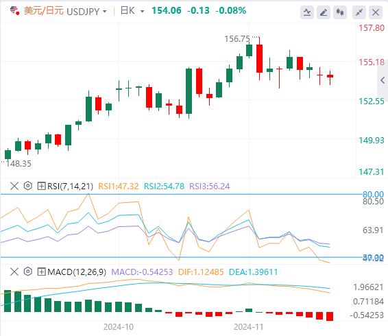 FXTM富拓美联储会议纪要前美元小幅反弹(图3) FXTM富拓美联储会议纪要前美元小幅反弹(图3)