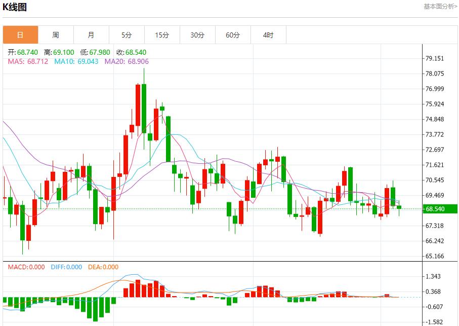【富拓外汇市场评论】：欧元区零售销售超预期下降 12月5日现货黄金、白银、原油、外汇短线走势分析(图5)