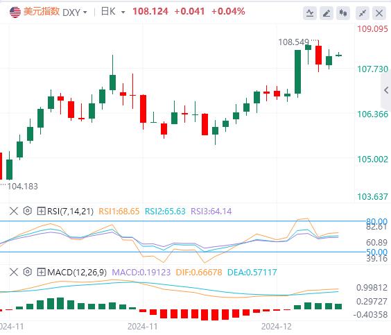 【FXTM官网】:美元再次被拉起 但短期内美元存在这一风险(图1) 【FXTM官网】:美元再次被拉起 但短期内美元存在这一风险(图1)