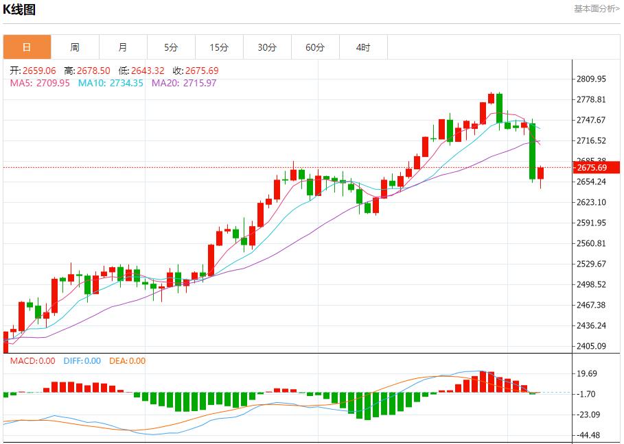 【FXTM官网】:英国央行降息25基点 11月7日现货黄金、白银、原油、外汇短线走势分析(图3) 【FXTM官网】:英国央行降息25基点 11月7日现货黄金、白银、原油、外汇短线走势分析(图3)