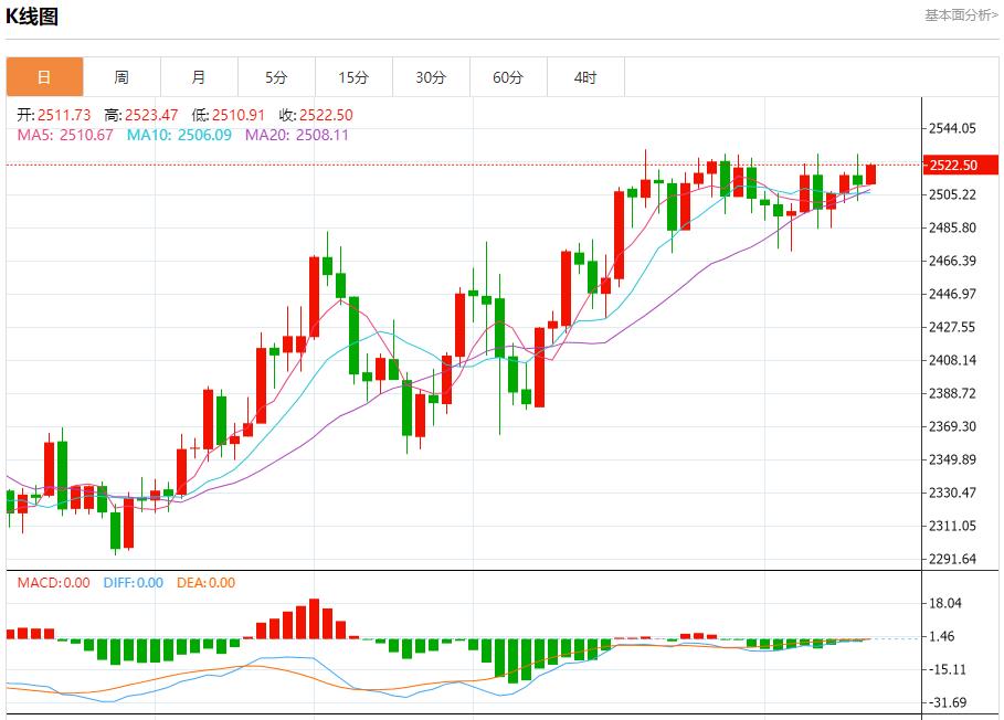 【富拓外汇】:欧洲央行再次降息25BP 符合预期 9月12日现货黄金、白银、原油、外汇短线走势分析(图3) 【富拓外汇】:欧洲央行再次降息25BP 符合预期 9月12日现货黄金、白银、原油、外汇短线走势分析(图3)