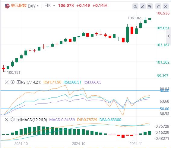 【富拓外汇市场评论】:美指突破阻力线 需关注此位置防守情况(图1) 【富拓外汇市场评论】:美指突破阻力线 需关注此位置防守情况(图1)