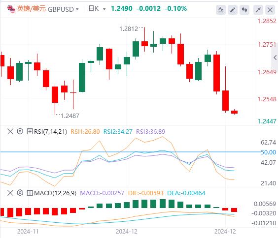 【富拓外汇平台】:美国经济增长意外加速 “超级央行日”落幕(图3) 【富拓外汇平台】:美国经济增长意外加速 “超级央行日”落幕(图3)