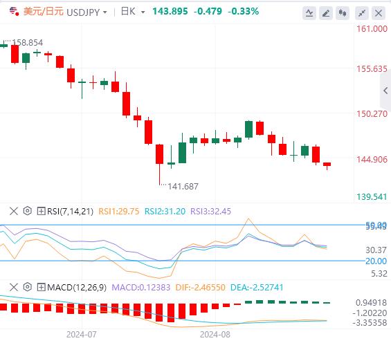 【富拓外汇】:欧美本周有大事 美元试图寻找支撑(图3) 【富拓外汇】:欧美本周有大事 美元试图寻找支撑(图3)