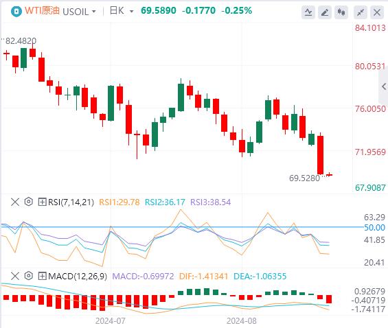 【富拓外汇市场评论】：美国市场突然炸雷！WTI原油暴跌逾5%！(图5)
