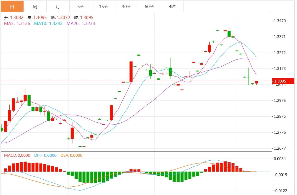 【富拓外汇平台】:美元指数窄幅震荡 市场关注美联储官员讲话(图3) 【富拓外汇平台】:美元指数窄幅震荡 市场关注美联储官员讲话(图3)