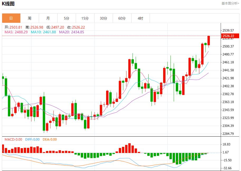 【富拓外汇】：俄罗斯7月对土耳其的原油出口下降 8月20日现货黄金、白银、原油、外汇短线走势分析(图3)