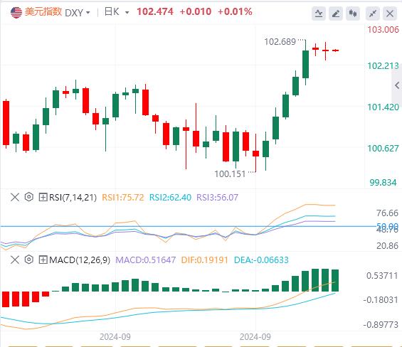 【富拓外汇市场评论】:美联储大幅降息押注消退 美元暂时持稳(图1) 【富拓外汇市场评论】:美联储大幅降息押注消退 美元暂时持稳(图1)