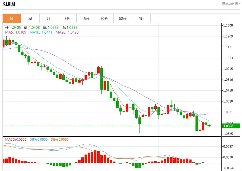 【FXTM官网】:英国央行鸽派预期加速 12月24日现货黄金、白银、原油、外汇短线走势分析(图1) 【FXTM官网】:英国央行鸽派预期加速 12月24日现货黄金、白银、原油、外汇短线走势分析(图1)