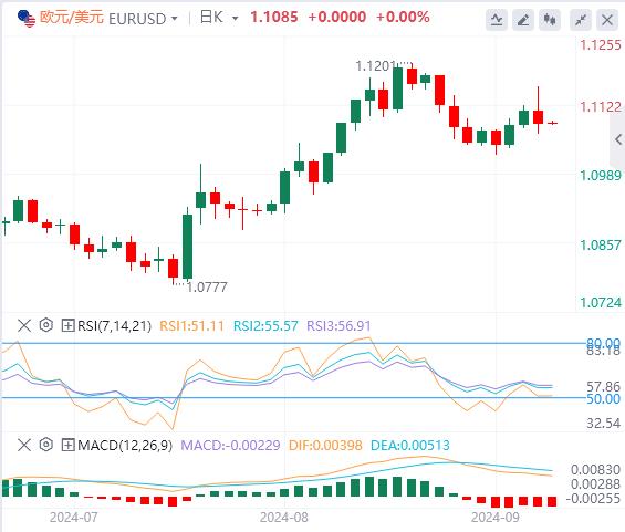 【富拓外汇官网】:美国8月非农好坏参半 美指上蹿下跳(图2) 【富拓外汇官网】:美国8月非农好坏参半 美指上蹿下跳(图2)