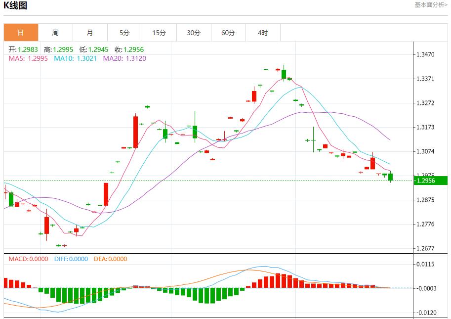 【富拓外汇平台】:美总统选举在即 欧元CDS费用未变 10月23日现货黄金、白银、原油、外汇短线走势分析(图2) 【富拓外汇平台】:美总统选举在即 欧元CDS费用未变 10月23日现货黄金、白银、原油、外汇短线走势分析(图2)