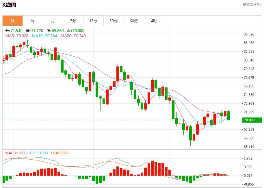 【富拓外汇平台】:美国抵押贷款利率再次下降 9月25日现货黄金、白银、原油、外汇短线走势分析(图5) 【富拓外汇平台】:美国抵押贷款利率再次下降 9月25日现货黄金、白银、原油、外汇短线走势分析(图5)