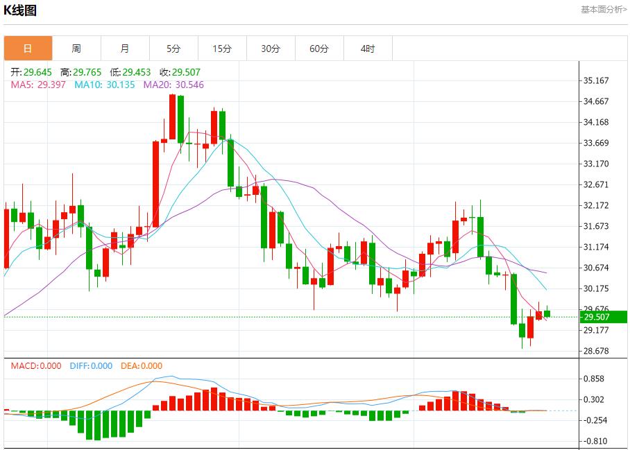 【FXTM官网】:英国央行鸽派预期加速 12月24日现货黄金、白银、原油、外汇短线走势分析(图4) 【FXTM官网】:英国央行鸽派预期加速 12月24日现货黄金、白银、原油、外汇短线走势分析(图4)