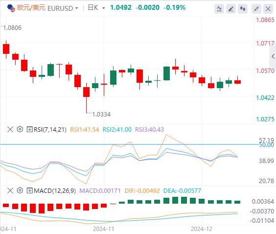 【富拓外汇】:恐怖数据来袭 小心美联储“鹰派降息”(图1) 【富拓外汇】:恐怖数据来袭 小心美联储“鹰派降息”(图1)