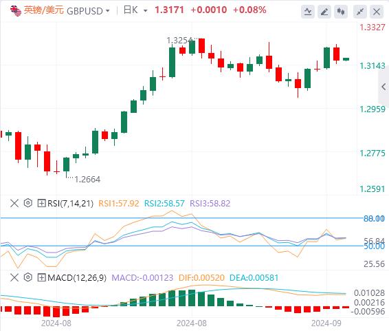 【富拓外汇市场评论】:美国“恐怖数据”高于预期 美元收复失地 中东冲突不休(图3) 【富拓外汇市场评论】:美国“恐怖数据”高于预期 美元收复失地 中东冲突不休(图3)