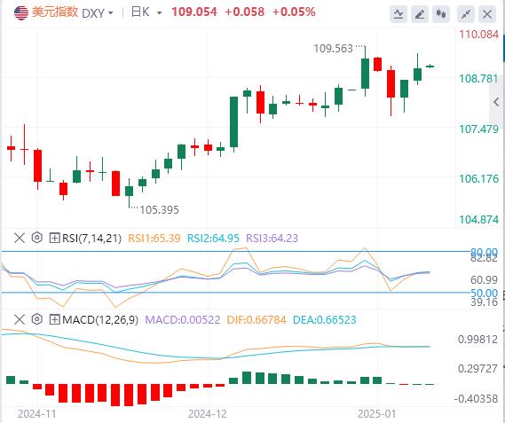 【富拓外汇市场评论】:美国12月“小非农”不及预期 特朗普、美联储突传重磅“巨响”!(图1) 【富拓外汇市场评论】:美国12月“小非农”不及预期 特朗普、美联储突传重磅“巨响”!(图1)