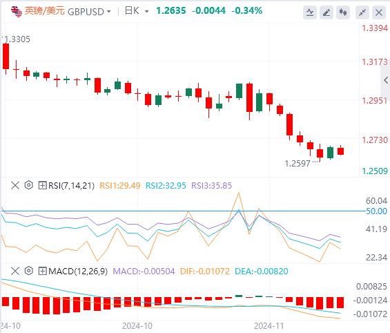 【富拓外汇】：特朗普突传4大内阁人选！ 美元恐“意外”逆转走软(图2)