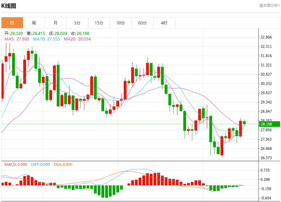 【富拓外汇平台】:哈以停火谈判进入第二天 8月16日现货黄金、白银、原油、外汇短线走势分析(图4) 【富拓外汇平台】:哈以停火谈判进入第二天 8月16日现货黄金、白银、原油、外汇短线走势分析(图4)
