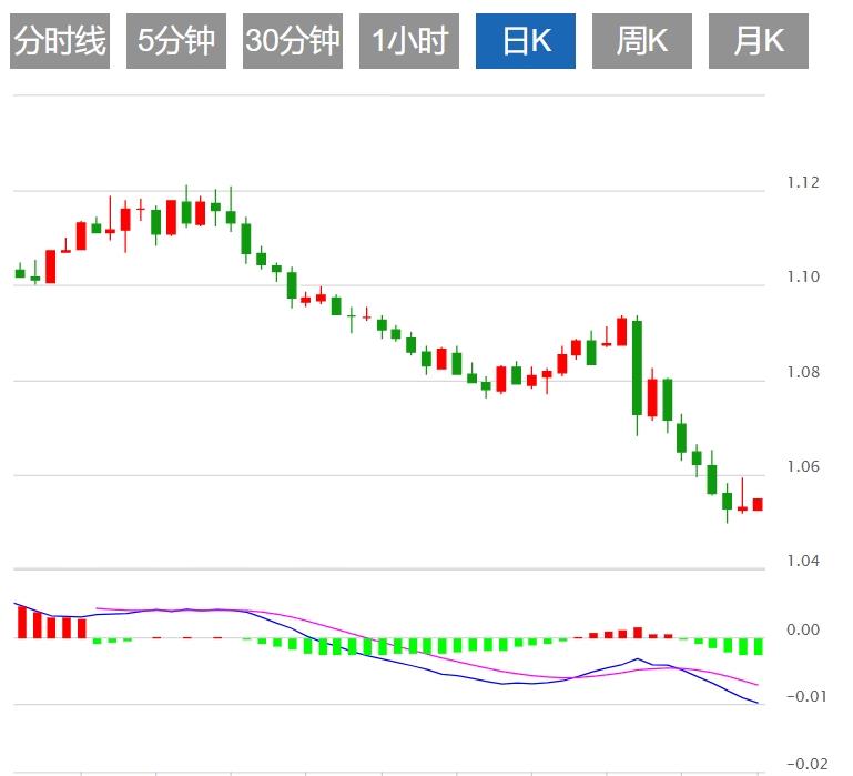 FXTM富拓美联储降息预期降温 美元指数盘整于106.50上方(图2)