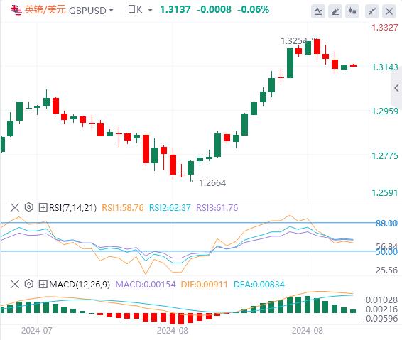 【富拓外汇平台】:美指触及近两周高位后回落!美国PMI数据做准备(图3) 【富拓外汇平台】:美指触及近两周高位后回落!美国PMI数据做准备(图3)