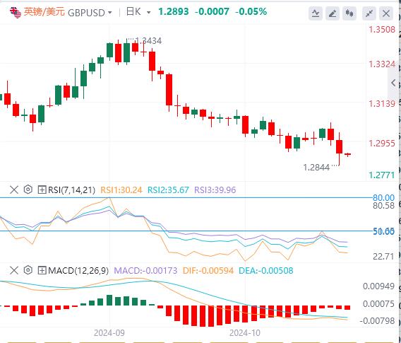 【FXTM官网】：美元将遇短线卖压 小心非农重大意外！(图2)