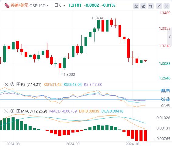 【富拓外汇市场评论】:美联储大幅降息押注消退 美元暂时持稳(图3) 【富拓外汇市场评论】:美联储大幅降息押注消退 美元暂时持稳(图3)