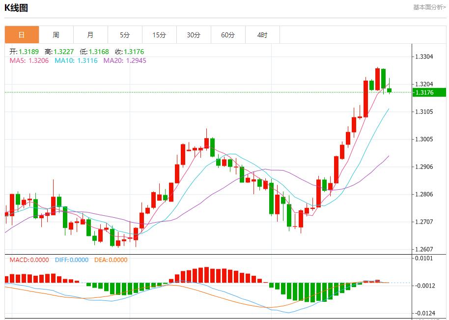 FXTM富拓德国8月CPI降温幅度大于预期 8月29日现货黄金、白银、原油、外汇短线走势分析(图2)